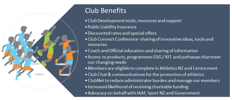 Club Benefits